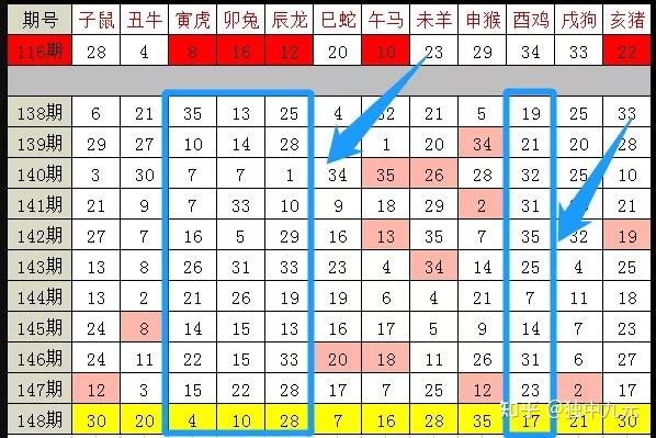 2025十二生肖49码表|精选解释解析落实