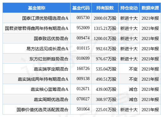 新奥全年免费资料大全优势|精选解释解析落实