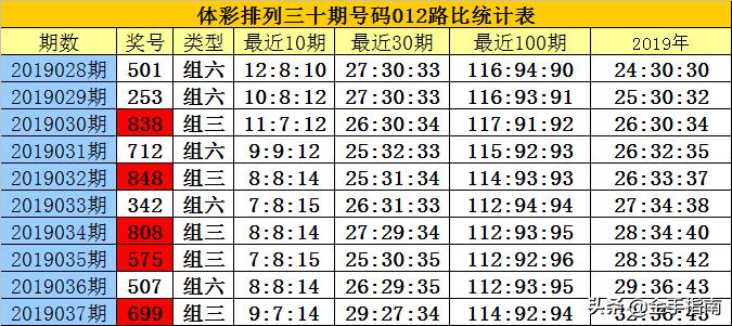 白小姐三期必开一肖|精选解释解析落实